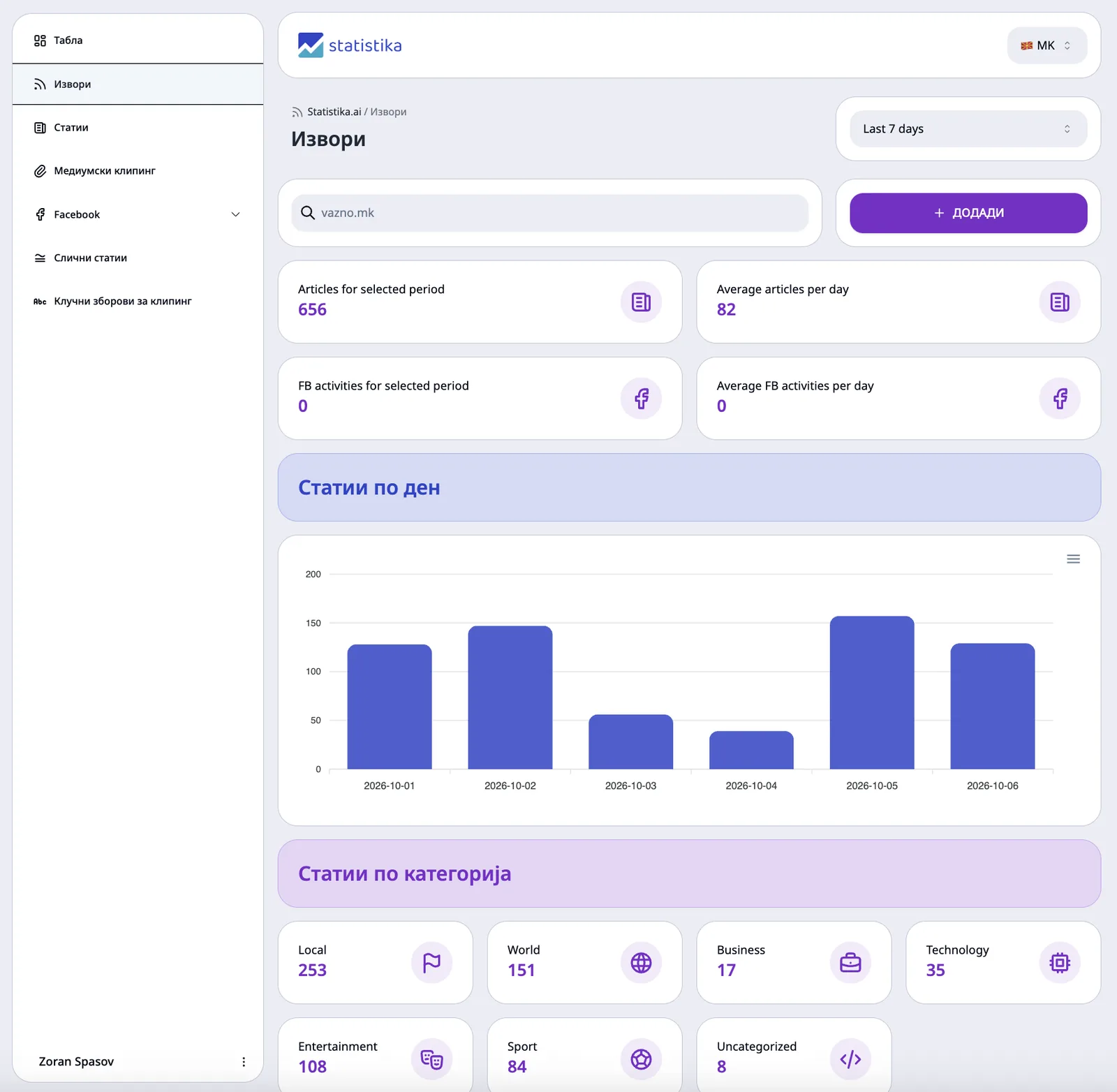 statistika.ai media intelligence dashboard